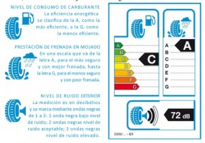 CLASIFICACIÓN POR CATEROGIRAS DE LOS NEUMATICOS